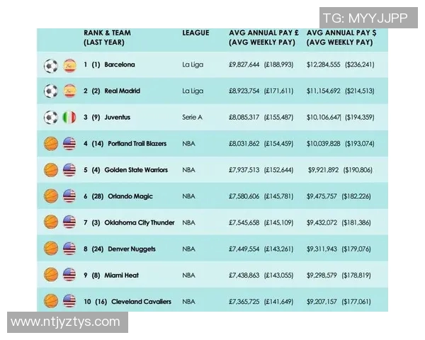 欧洲足球明星的年收入揭秘及其背后的商业价值分析 欧洲足球明星的年收入揭秘及其背后的商业价值分析