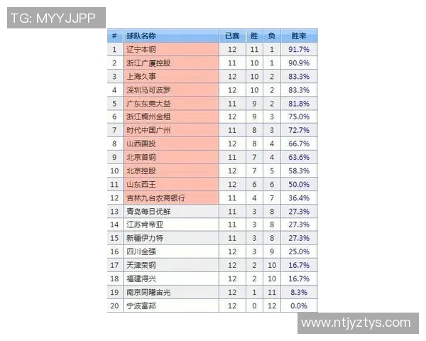 深圳足球队以78分稳居挑战赛积分榜首位，展现强劲实力