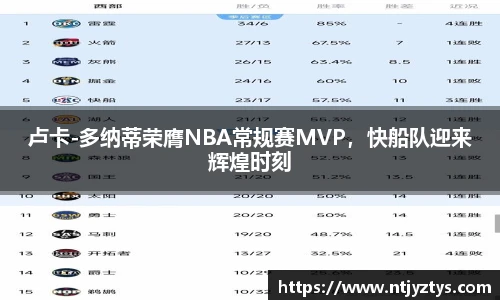 卢卡-多纳蒂荣膺NBA常规赛MVP，快船队迎来辉煌时刻