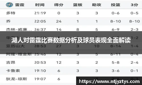 湖人对雷霆比赛数据分析及球员表现全面解读